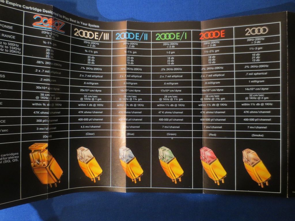 Empire Cartridges Page 3 Steve Hoffman Music Forums